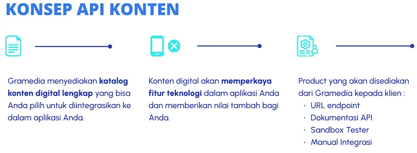 Konsep API Konten